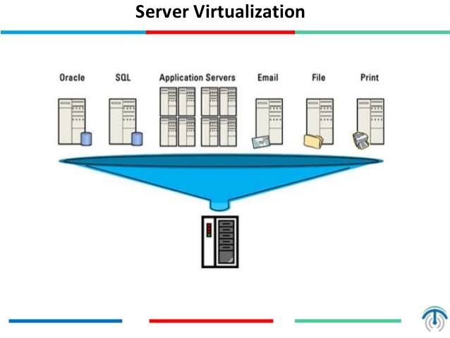 sunucu sanallaştırma server virtualization teknotower