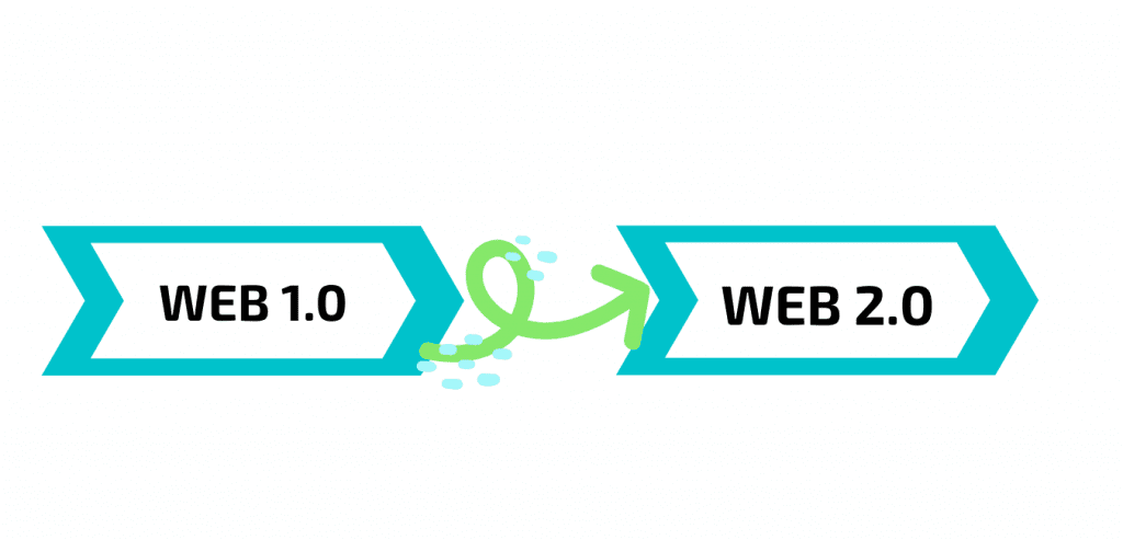 Web Gelişim Evreleri #1 (Web 1.0 ve Web 2.0) 3 Web gelişim evreleri