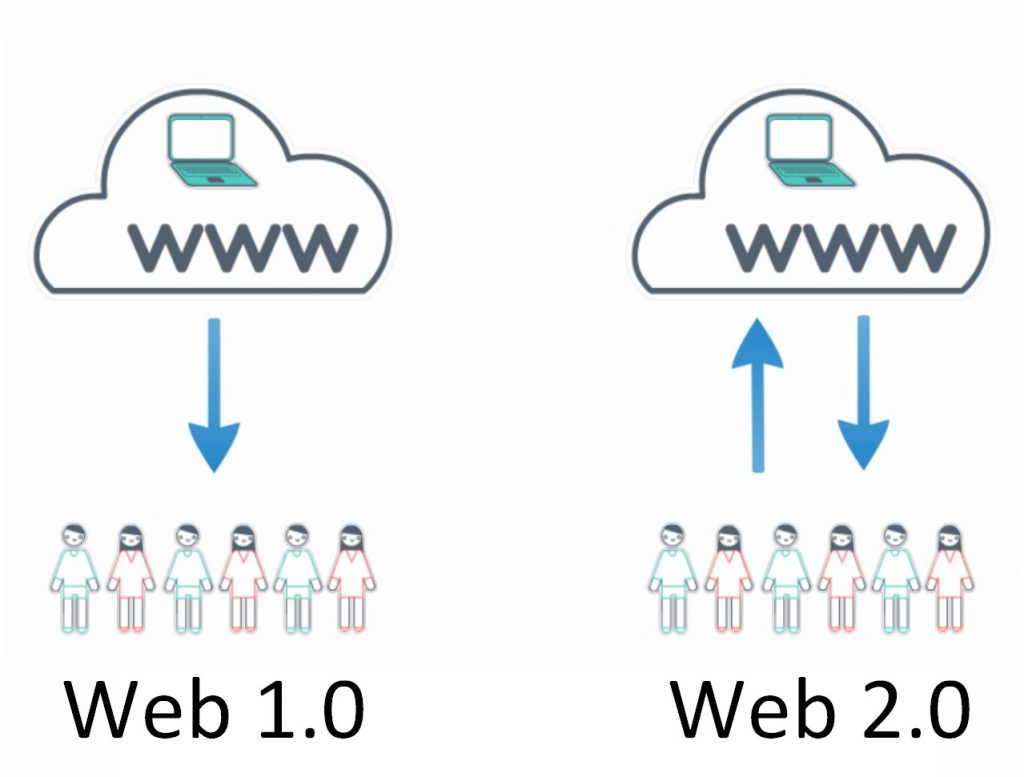 Web Gelişim Evreleri #1 (Web 1.0 ve Web 2.0) 1 Web gelişim evreleri