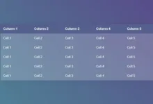 HTML Tablo Örnekleri Responsive Detaylı Anlatım 2024 3 ai fears